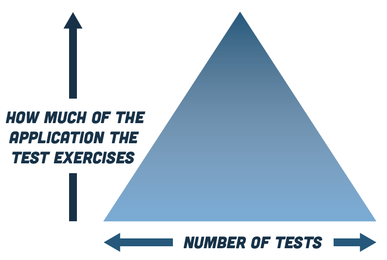 graph measuring test coverage